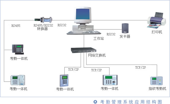 考勤管理系统